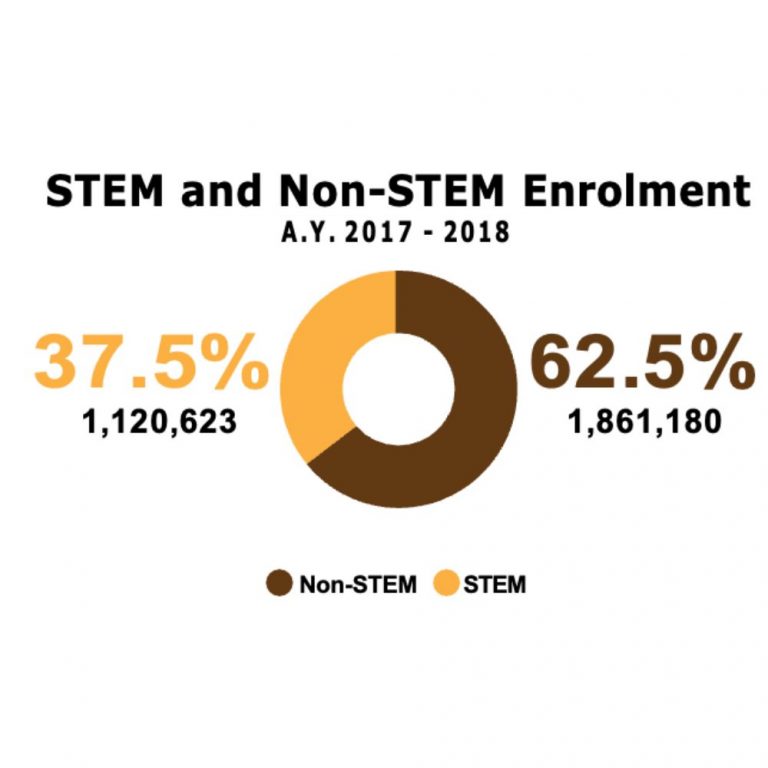 Be Limitless The Future of Science Education in the Philippines